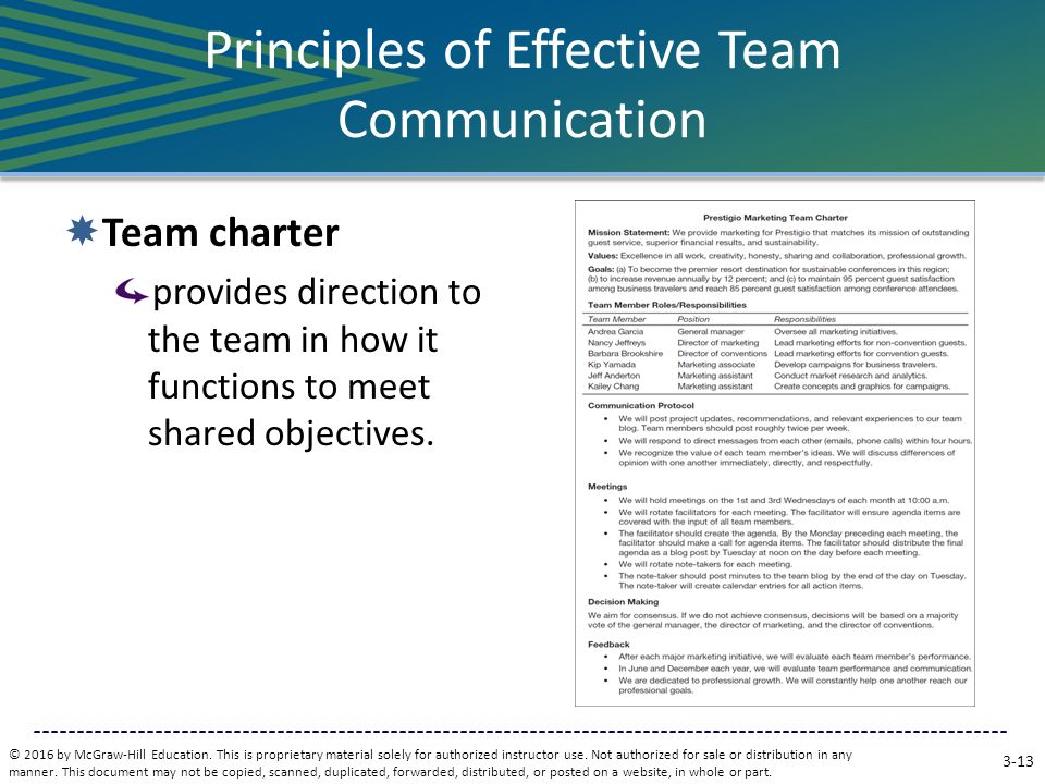7 Components of an Actionable Team Charter